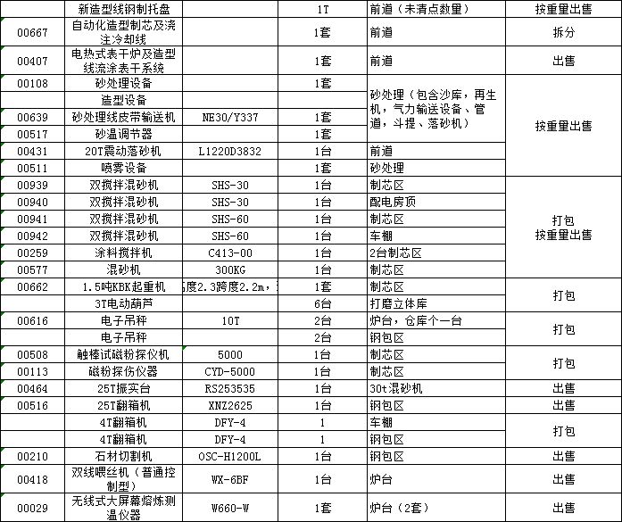 烘包器、鋼水包、射芯機(jī)、砂處理設(shè)備、造型流水線等出售