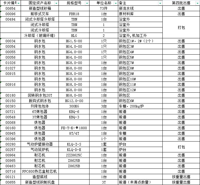 烘包器、鋼水包、射芯機(jī)、砂處理設(shè)備、造型流水線等出售
