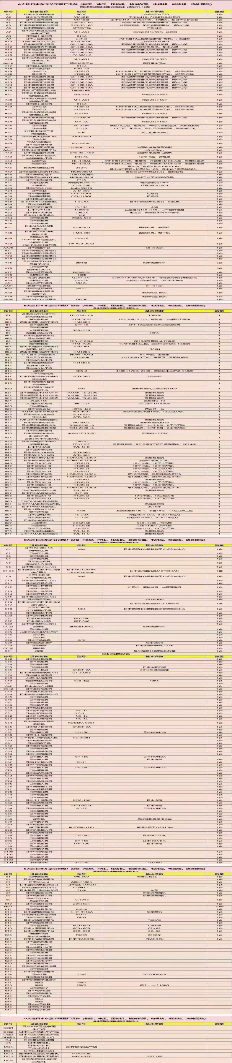 遼寧大連東芝整廠進(jìn)口設(shè)備開賣