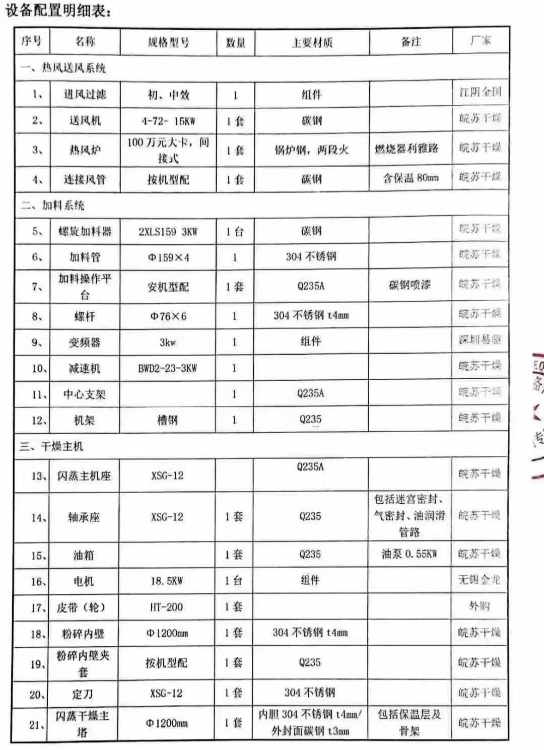 轉(zhuǎn)讓二手閃蒸干燥機 一套直徑1200型304材質(zhì)旋轉(zhuǎn)閃蒸干燥機