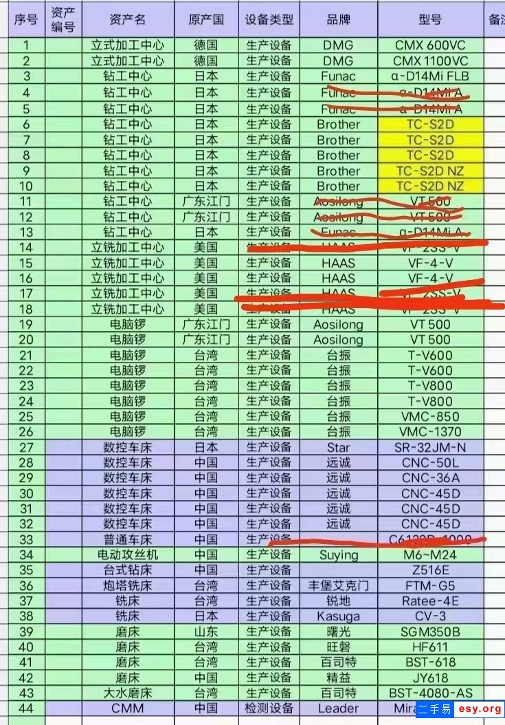 整廠設(shè)備對外批發(fā)價零售，紅線不分已售。先到先得，機(jī)會難得