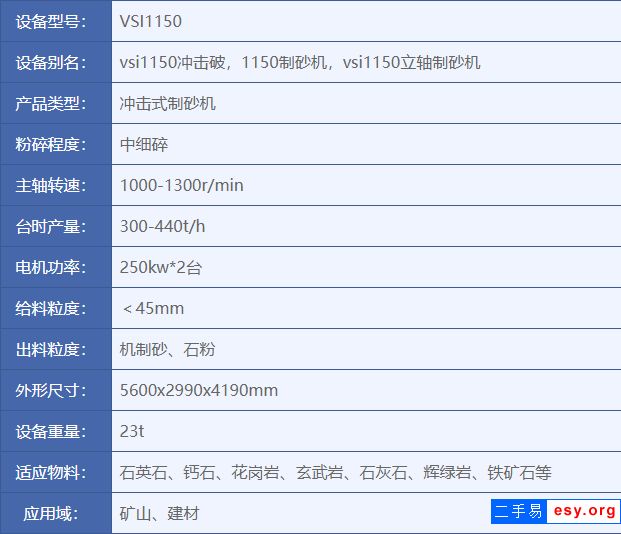 出售二手九成新1150沖擊式破碎制砂機(jī)