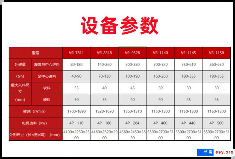 出售二手黎明重工VSI1140雙220KW沖擊式破碎制砂機(jī)