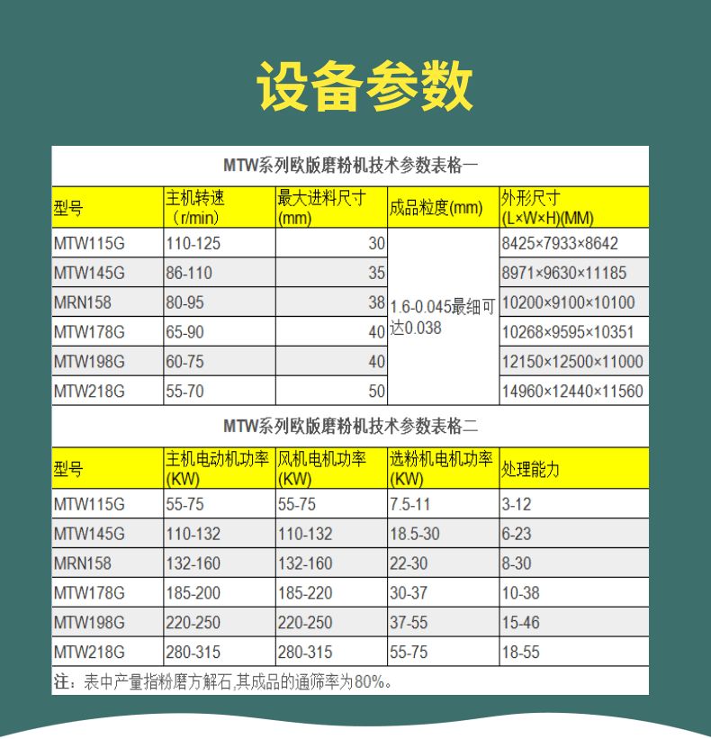 二手九成新大型磨粉機(jī) 黎明歐版MTW178新型雷蒙機(jī)