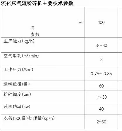 轉讓二手氣流粉碎機 一套100型全不銹鋼對撞式氣流粉碎機