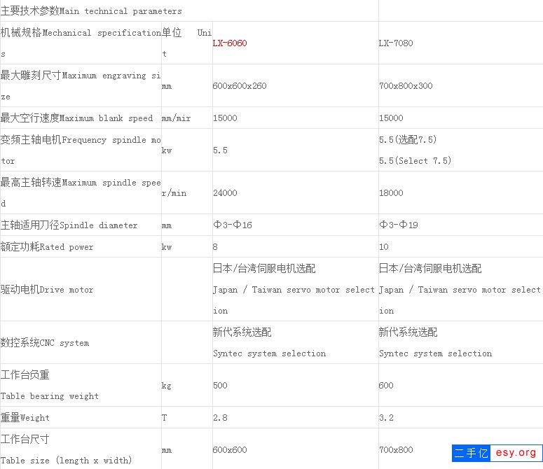 急售二手臺(tái)灣聯(lián)鑫LX-7080雕銑機(jī)線軌，新代系統(tǒng)