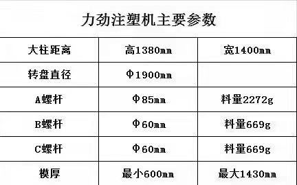 轉(zhuǎn)讓二手注塑機(jī)力勁雙色機(jī)PT1300V 保養(yǎng)好 低價(jià)出售  歡迎咨詢