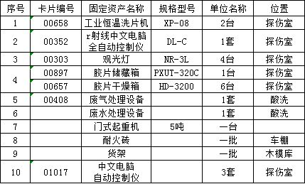 门式起重机，废气、废水处理设施、胶片干燥箱、货架等出售
