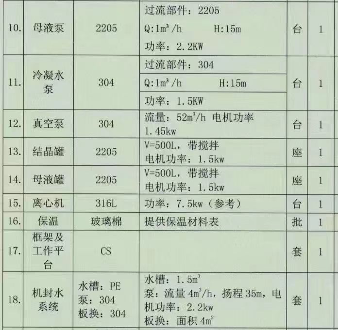 转让二手MVR蒸发器 一套容积500L材质2205MVR节能蒸发器