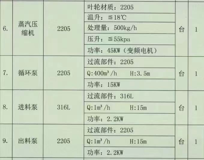 转让二手MVR蒸发器 一套容积500L材质2205MVR节能蒸发器