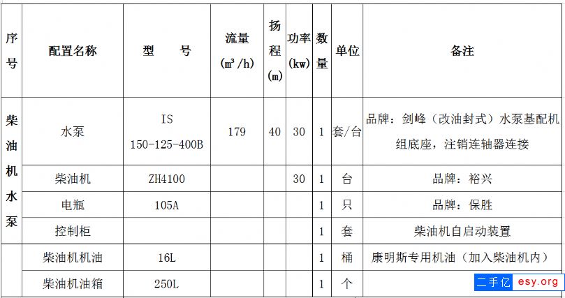 转让9成新柴油机水泵一台